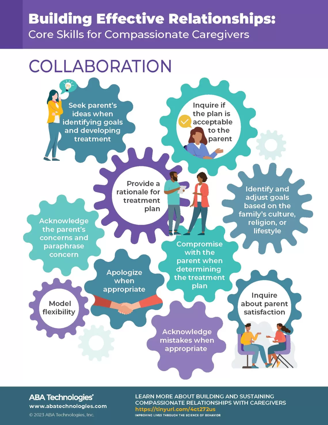 Building Effective Relationships: Collaboration | ABA Technologies